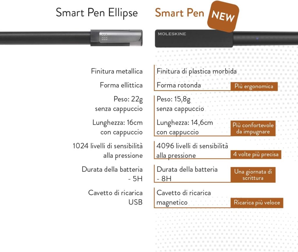 Moleskine Smart Writing Set Smart Notebook New Smart Pen (2022 Edition)-Store Handwritten Notes Digitally,with Connected Notebook Moleskine Notes App(Only Compatible with Moleskine Smart Notebooks)